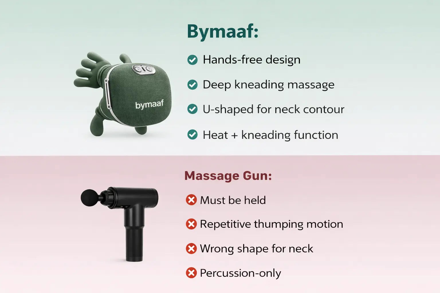 ByMaaf™ Deep-Kneading Neck & Shoulder Massager with Heat