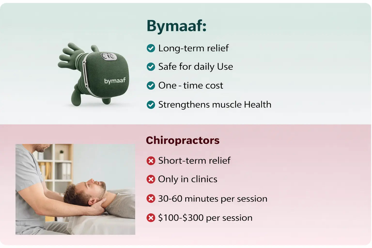 ByMaaf™ Deep-Kneading Neck & Shoulder Massager with Heat