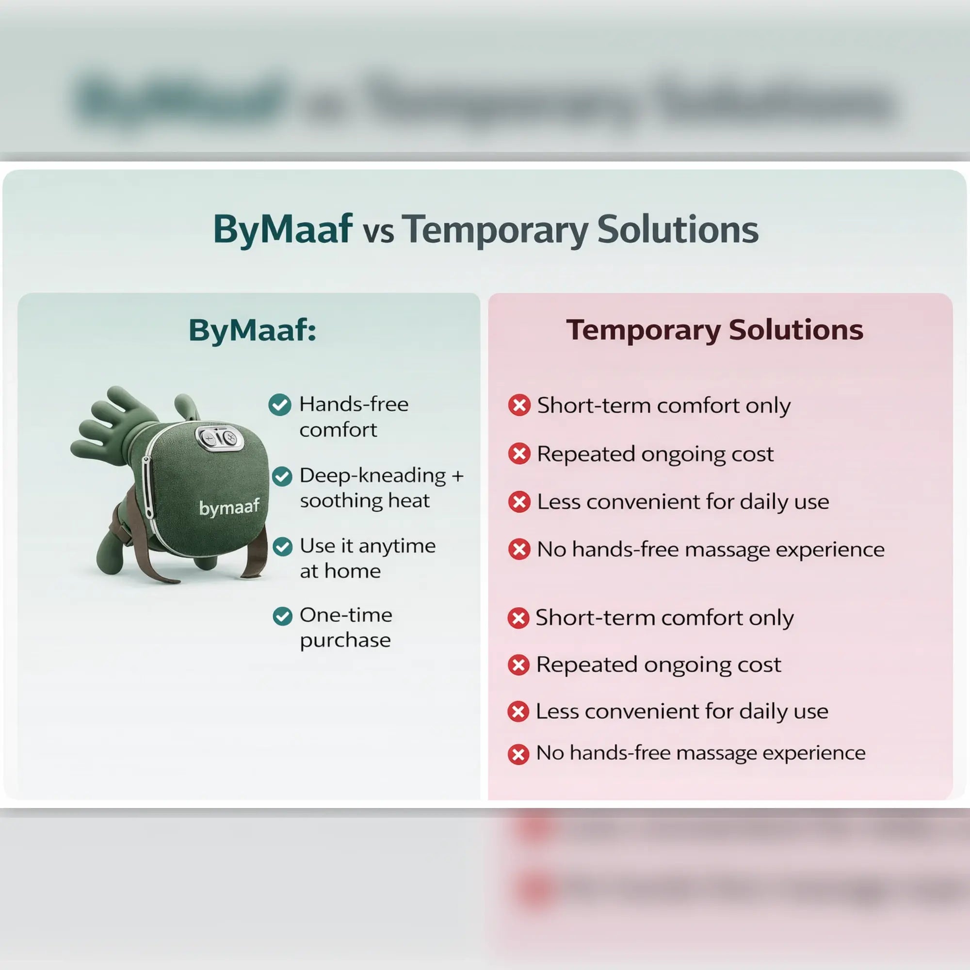 ByMaaf™ Deep-Kneading Neck & Shoulder Massager with Heat