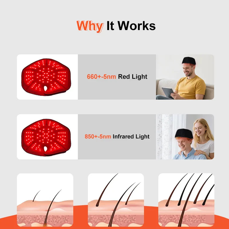 Portable Infrared Light Red Light Therapy Cap LED Cap Hat Care Hair Growth Treatment Relieve Head Pain Machine for Home Use